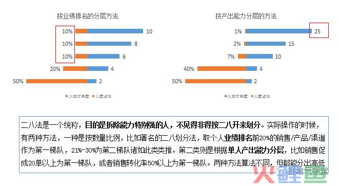 咨询公司的数据分析模型有多高大上？带你涨涨姿势！