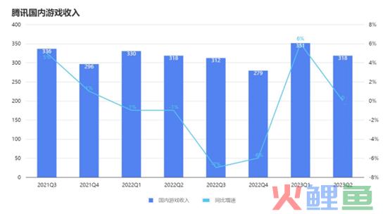 腾讯派对，姗姗来迟