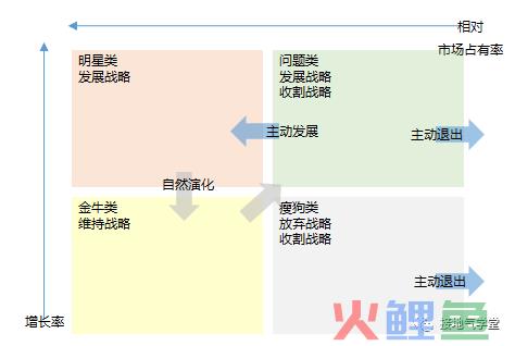 咨询公司的数据分析模型有多高大上？带你涨涨姿势！