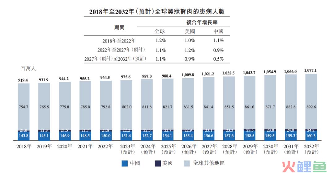 携全球首创管线冲击IPO，拨康视云能否在商业化道路上拨云见日？