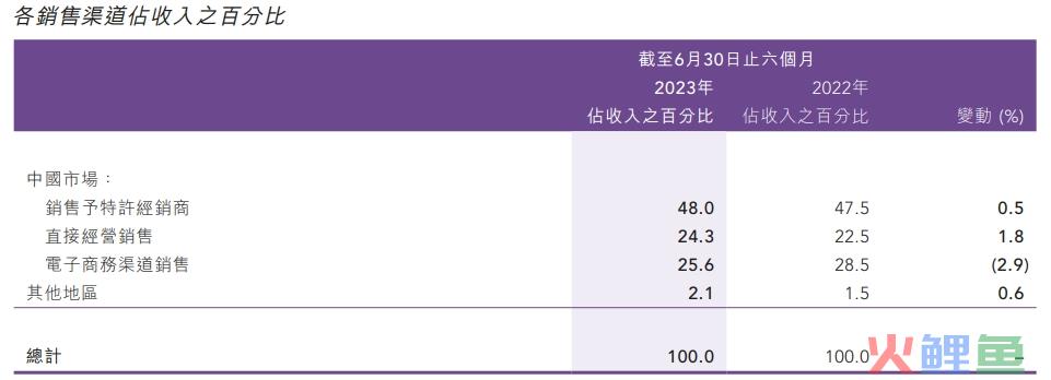 安踏与李宁：一个时代，两种选择