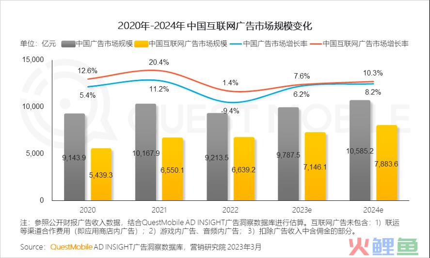 垂直赛道争夺头部大V，“快抖红微”错位竞争