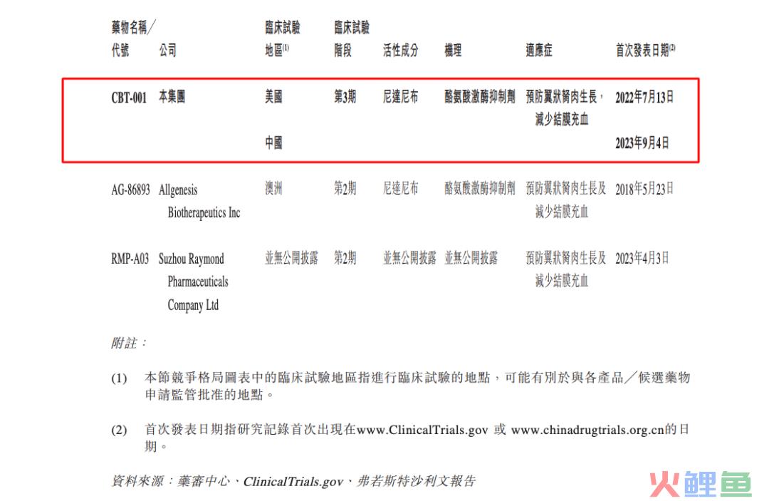 携全球首创管线冲击IPO，拨康视云能否在商业化道路上拨云见日？