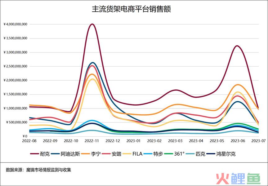 安踏与李宁：一个时代，两种选择