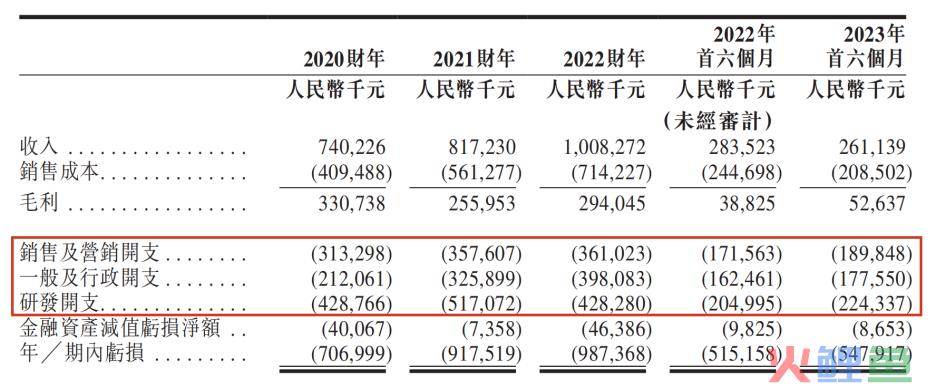 AI风口下，“人形机器人第一股”优必选能起飞吗？