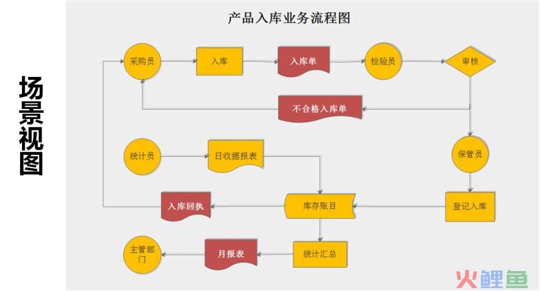 产品经理必须了解的技术架构
