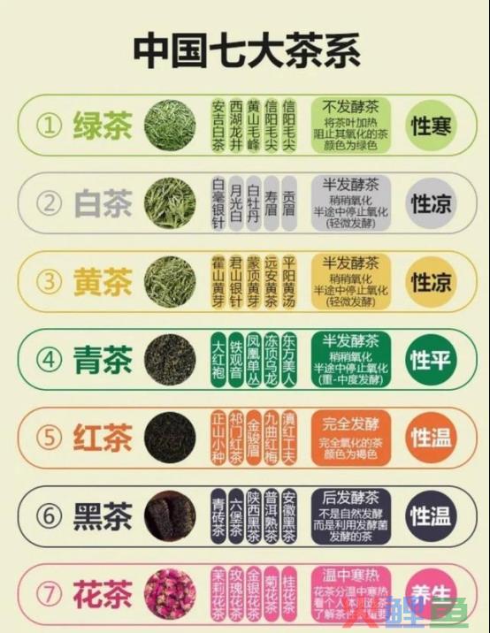 “普洱茶第一股”诞生：越陈越香的普洱茶，能打破千亿传统茶困局吗？