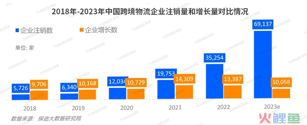 上市首日股价涨幅11%，背靠阿里的泛远国际能否“高开高走”？