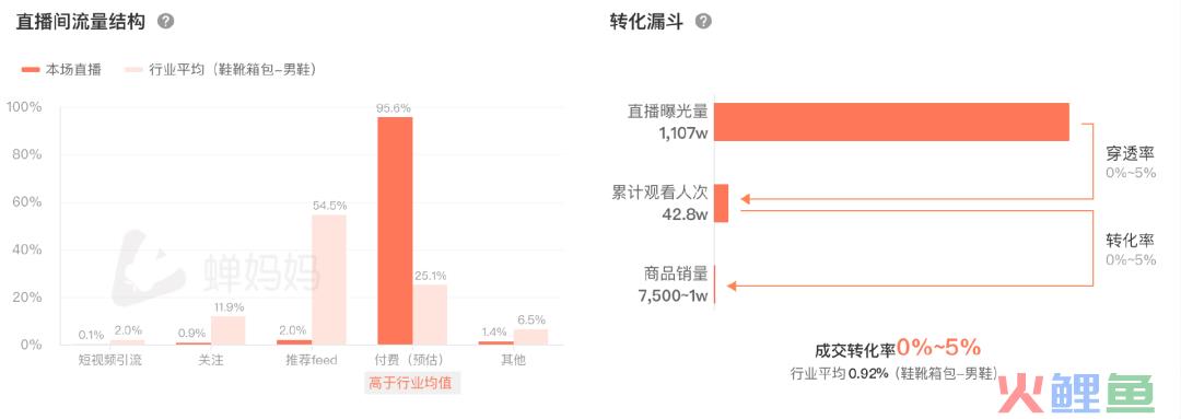 在抖音日赚百万，“小红书女孩”捧红「老人鞋」