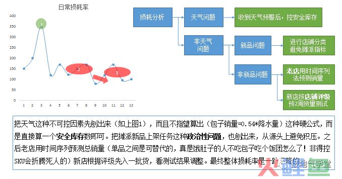 算法工程师之死