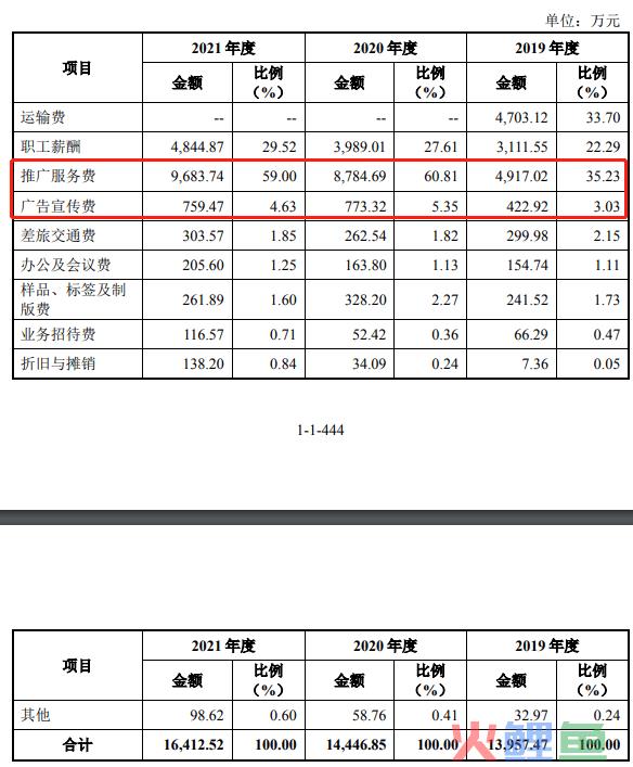 为李子柒螺蛳粉代加工的阿宽食品冲A告败,或转战港股?