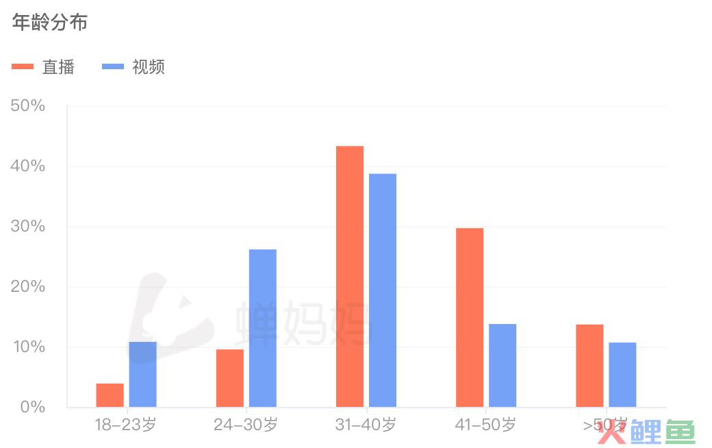 在抖音日赚百万，“小红书女孩”捧红「老人鞋」