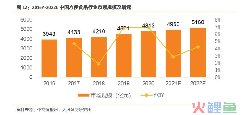为李子柒螺蛳粉代加工的阿宽食品冲A告败,或转战港股?