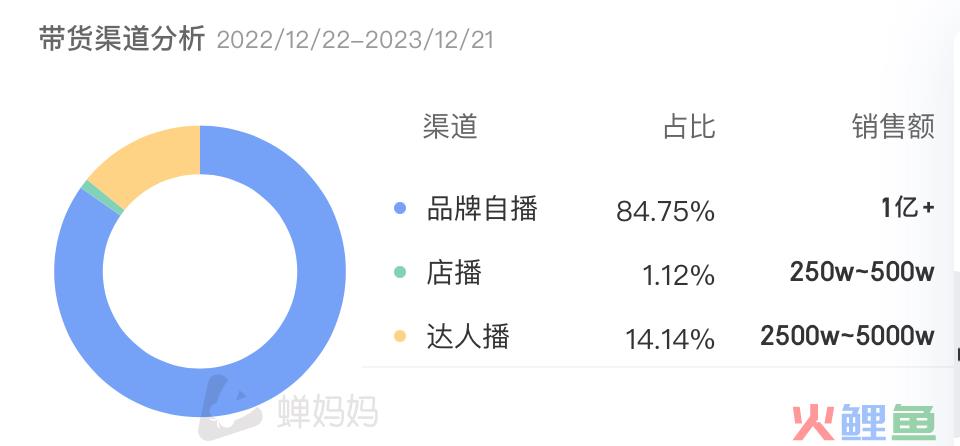 在抖音日赚百万，“小红书女孩”捧红「老人鞋」