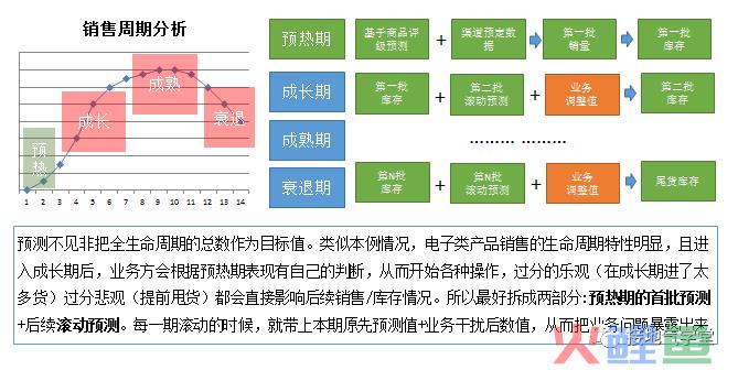 算法工程师之死