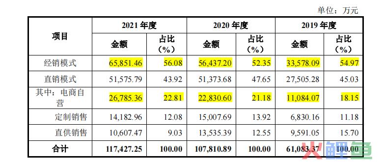 为李子柒螺蛳粉代加工的阿宽食品冲A告败，或转战港股？