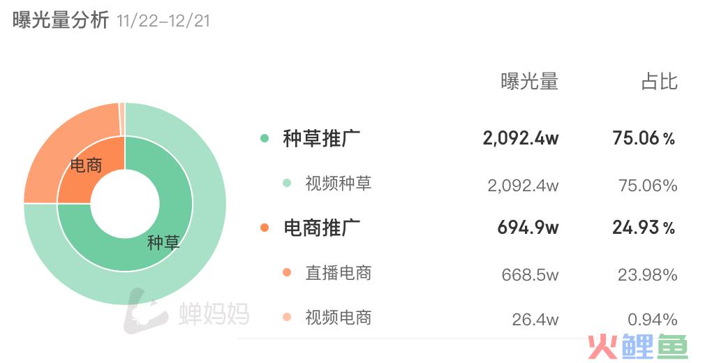 在抖音日赚百万，“小红书女孩”捧红「老人鞋」