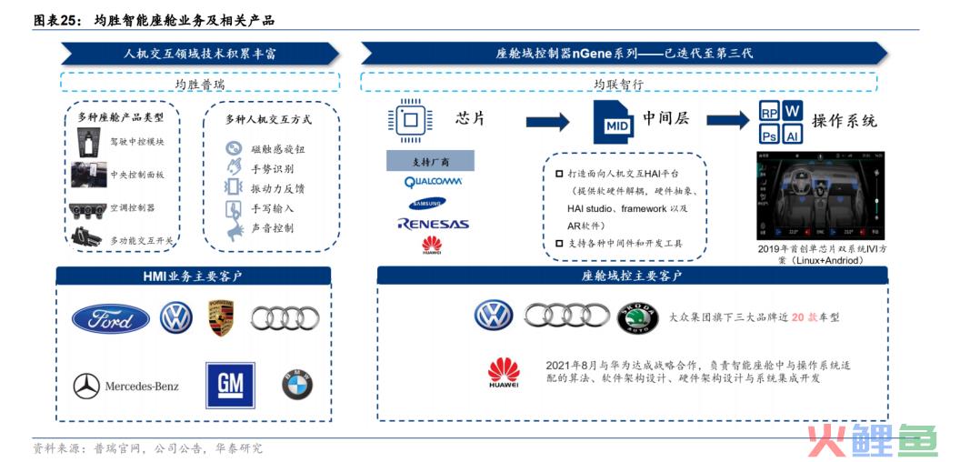 完成全球化布局的均胜电子，2024年最值得期待的龙头之一？