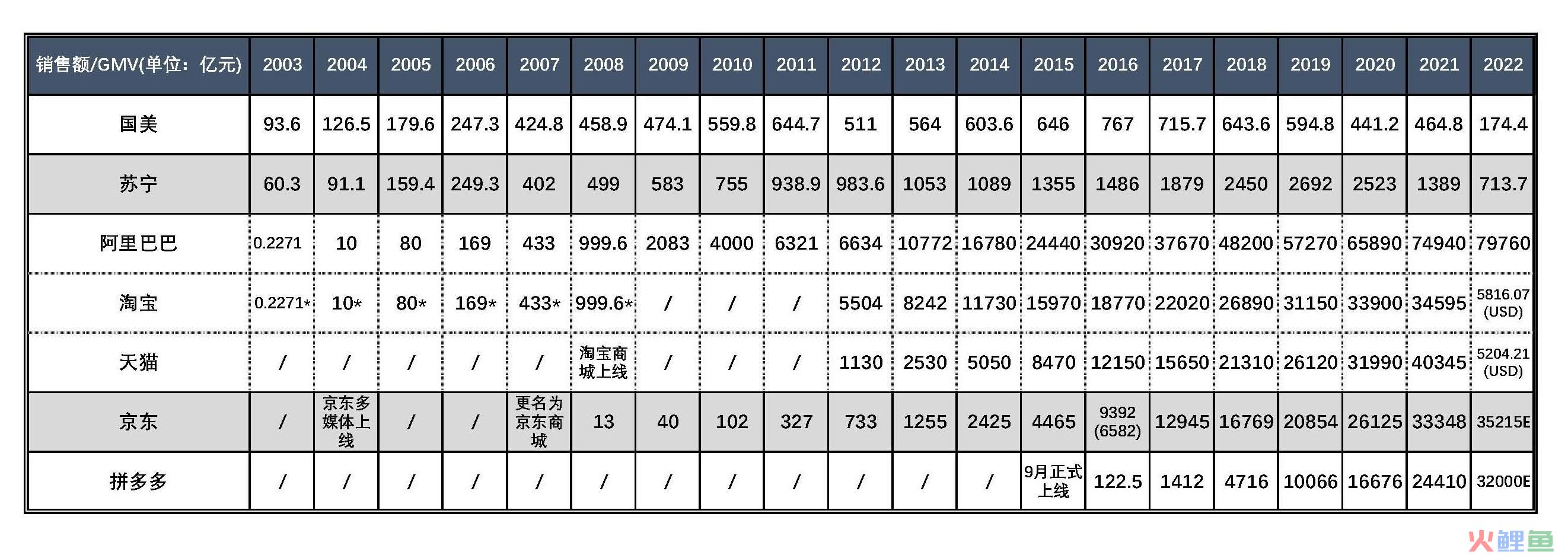 商业，留给2023年的记忆