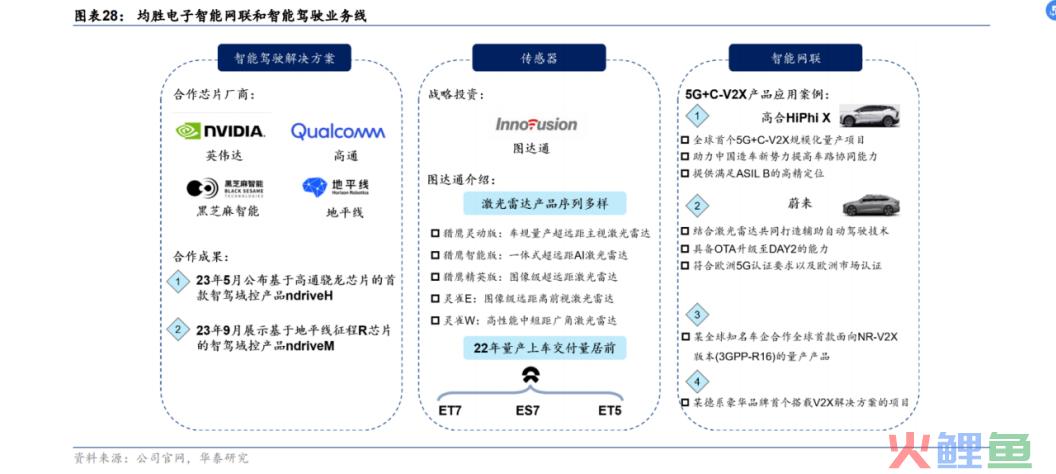 完成全球化布局的均胜电子，2024年最值得期待的龙头之一？