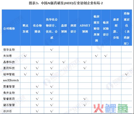 年底港股再迎估值巨头，看“斜杠青年”晶泰科技如何“厚积薄发”