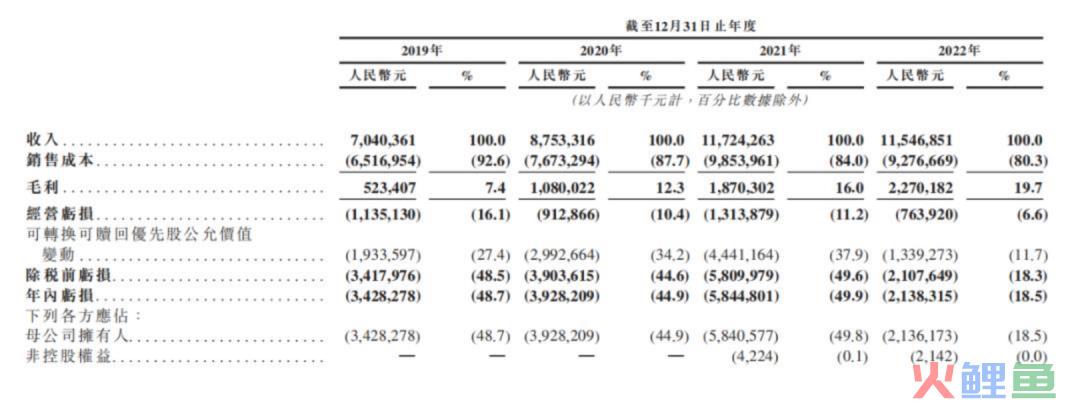 抖音集团推出“懂懂养车”，为何大厂钟爱养车行业？