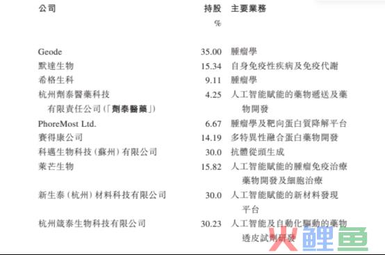 年底港股再迎估值巨头，看“斜杠青年”晶泰科技如何“厚积薄发”