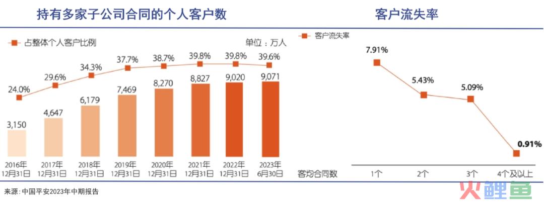 打造一个综合金融大平台有多难