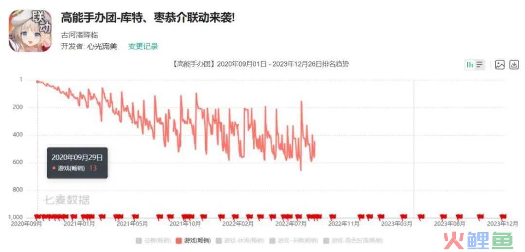 心光流美刚刚裁员，今天就曝光了一个新游