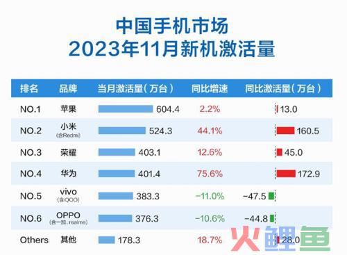 华为nova 12来了：近三年升级最大的nova手机？