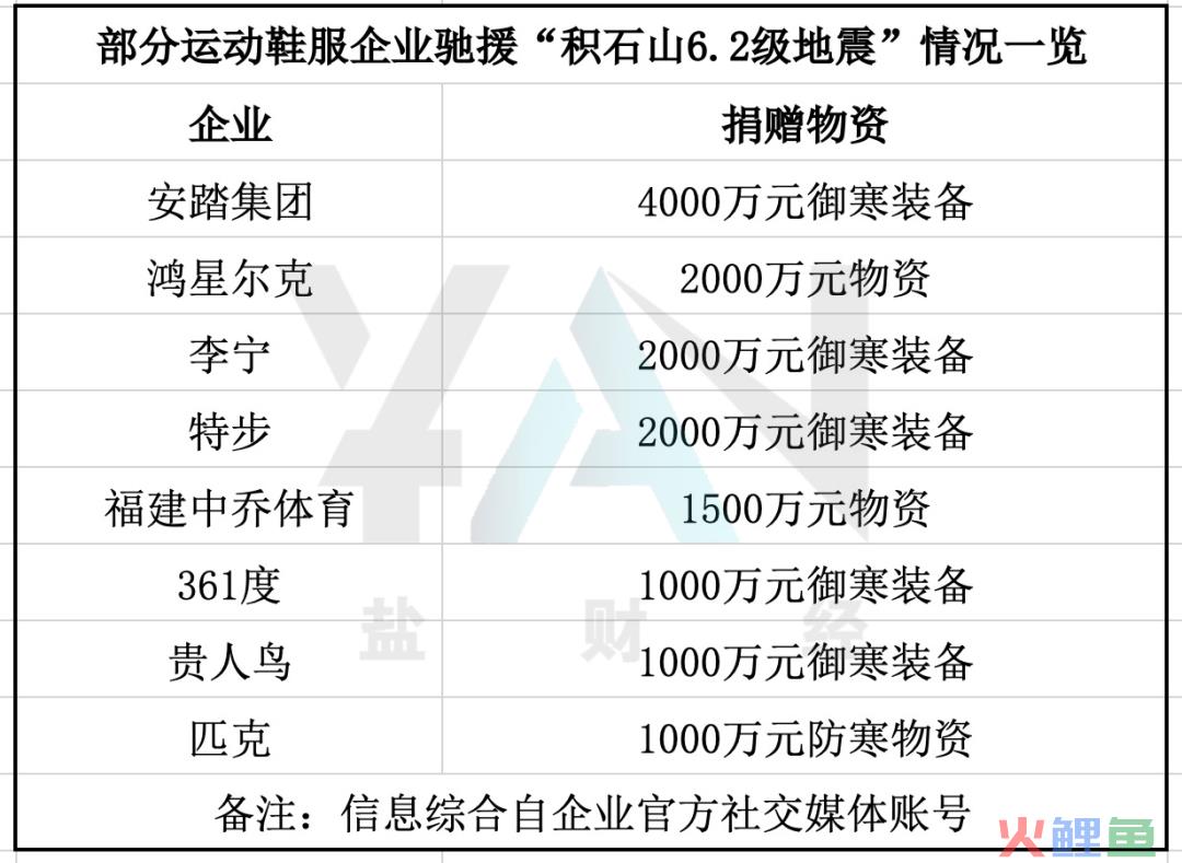 ​加拿大鹅“壕捐”甘肃灾区，却没鸿星尔克待遇？