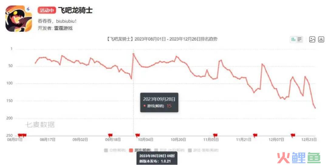 心光流美刚刚裁员，今天就曝光了一个新游