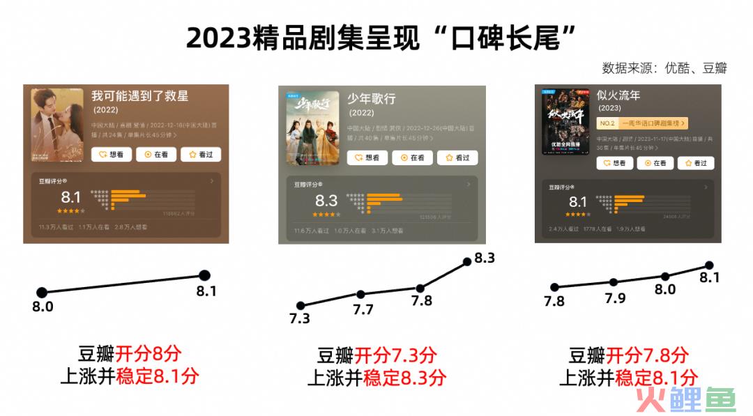 口碑长尾频现，优酷如何制造好内容？