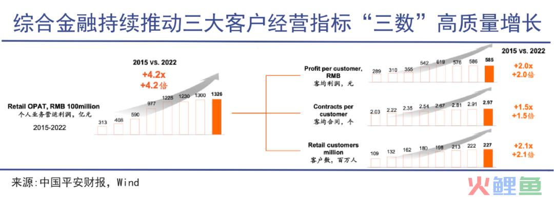 打造一个综合金融大平台有多难｜巨潮