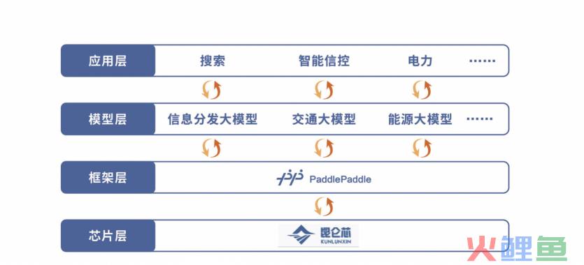 2024，比大模型更火的是什么？