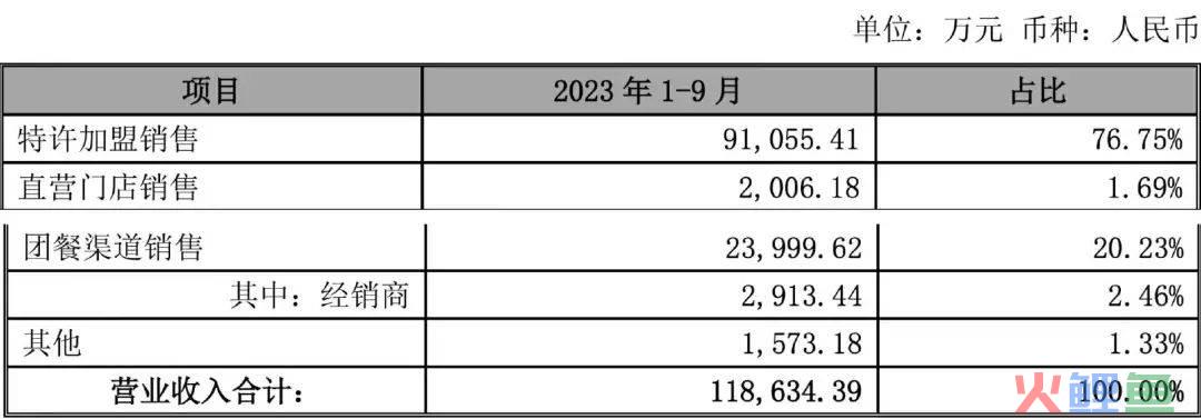 跳空涨停，底部确认，确定性极高的小而美，社保持续重仓