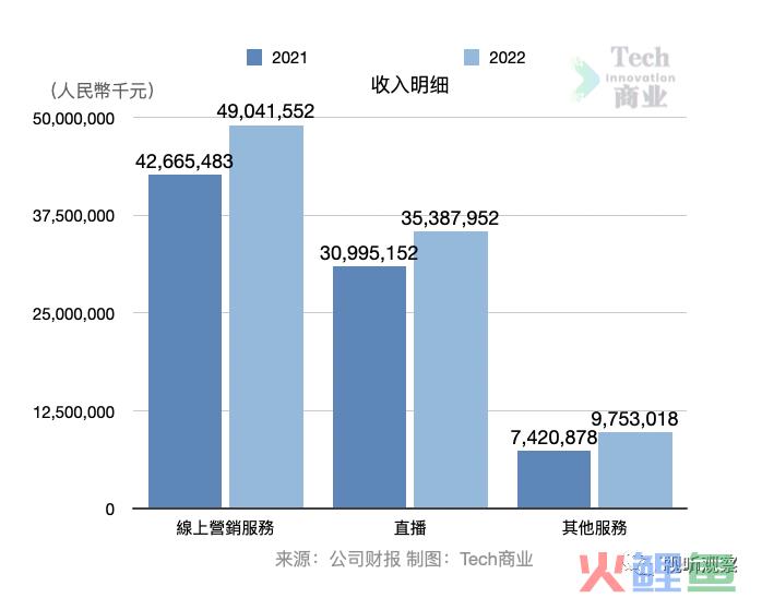 2024年，娱乐直播行业还能赚钱吗？