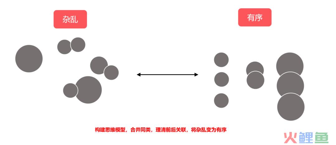 B2B搞内容的，写作功底怎么练？（一般没人教，但大家都感到头痛）