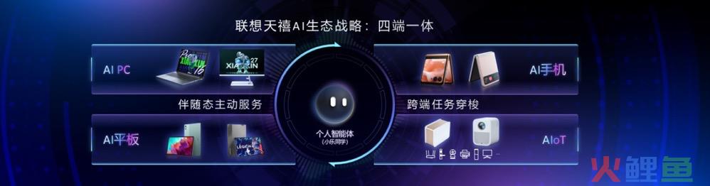 联想，用PC抢AI船票