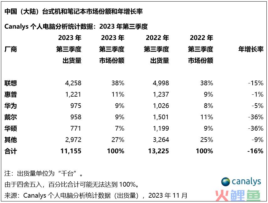 联想，用PC抢AI船票