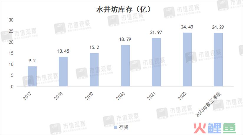 水井坊，老外当家，越混越差