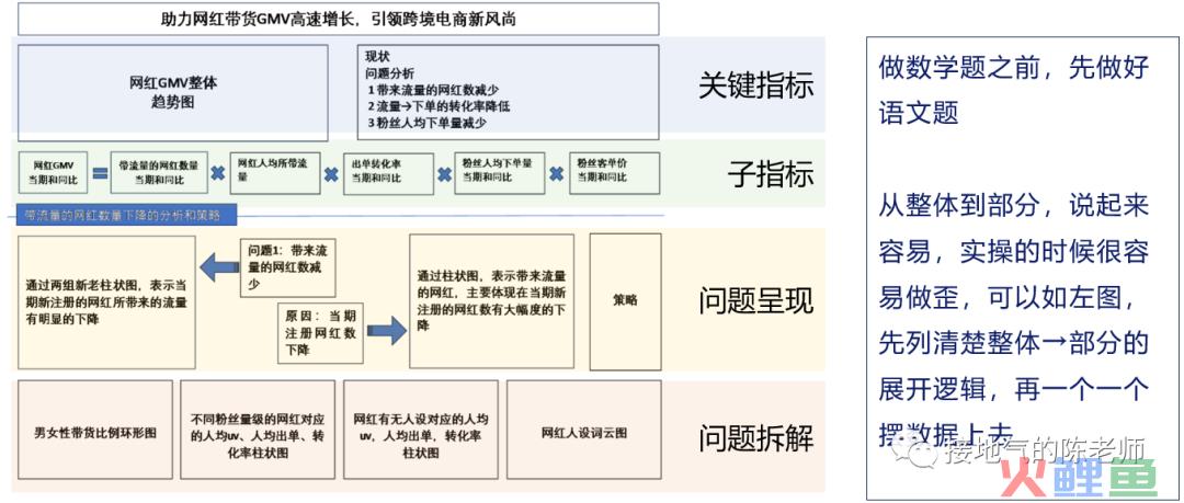 yyds，我总结了5条数据产品的成功经验