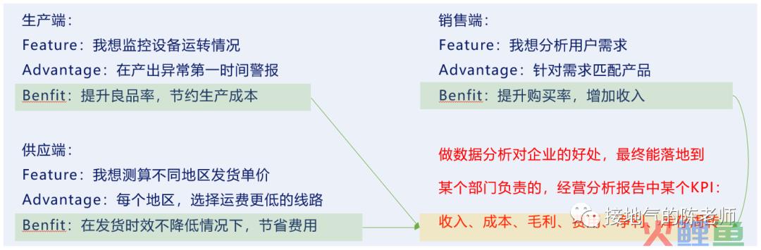 yyds，我总结了5条数据产品的成功经验