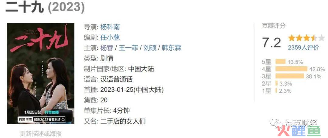 微短剧，风再起