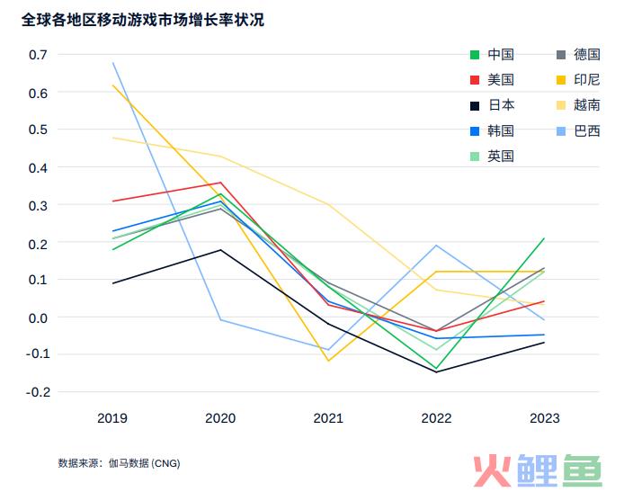 从支付视角出发，提升游戏出海成功率的重点还有哪些？