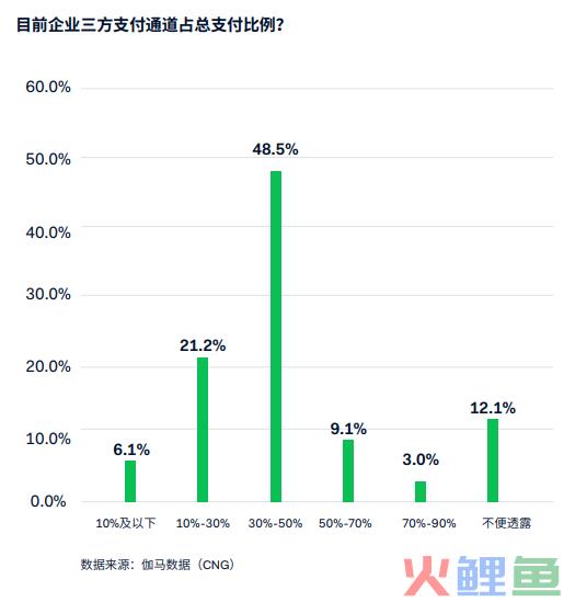 从支付视角出发，提升游戏出海成功率的重点还有哪些？