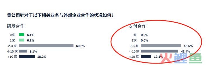 从支付视角出发，提升游戏出海成功率的重点还有哪些？
