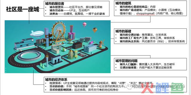 B站“充电”，小红书“种草”——社区贸易化行将进入下半场