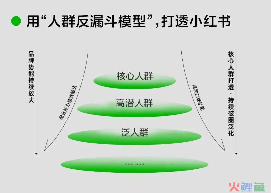 年度观察｜2024年，时尚潮流品牌在小红书的破局之路