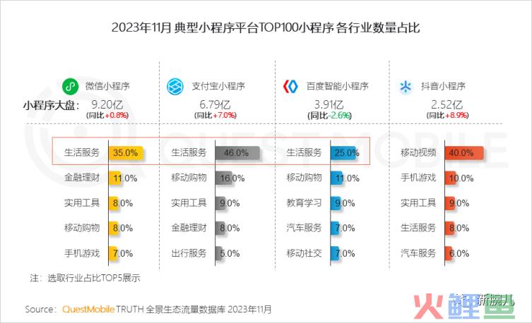 别再看不起短剧了！月活已达1.2亿，强力渗透银发与下沉人群